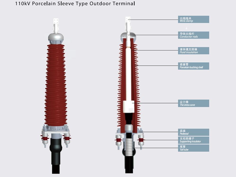 66-110 kV porcelain sleeve outdoor terminal,